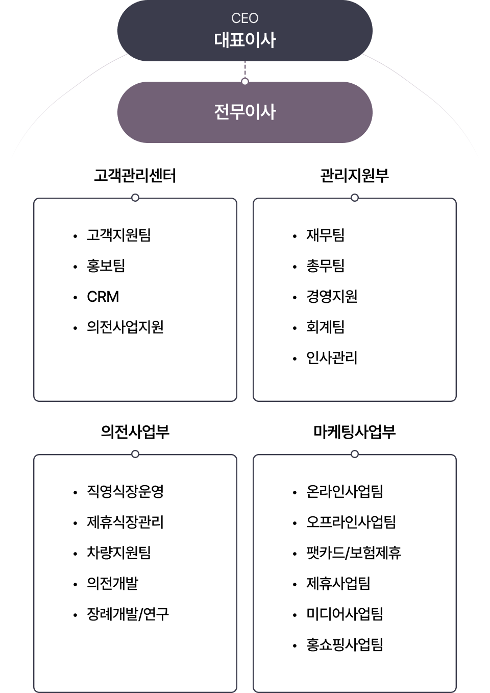 조직도 이미지 모바일