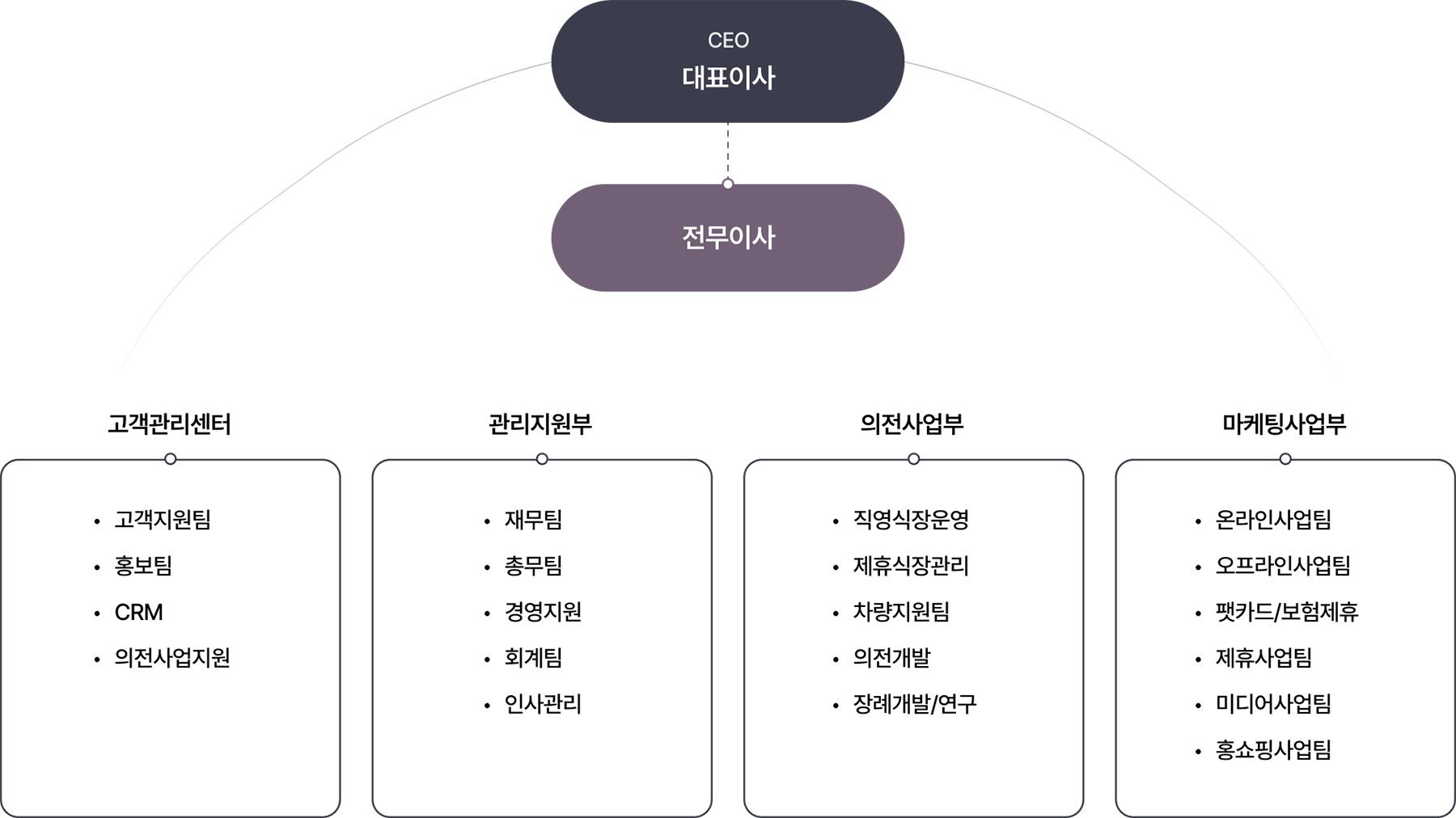 조직도 이미지